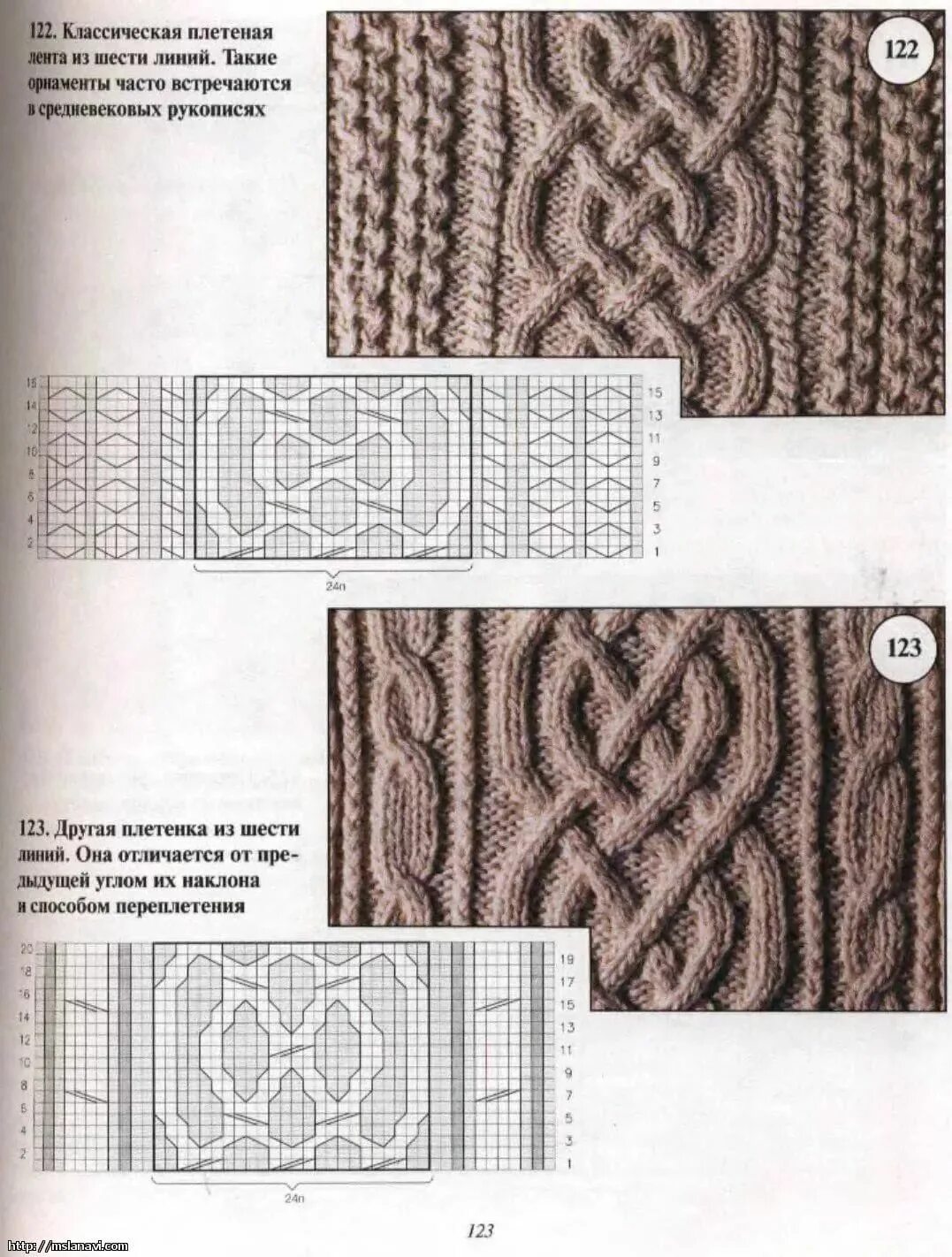 Простые красивые араны спицами схема Pin on Crochet & Knitting