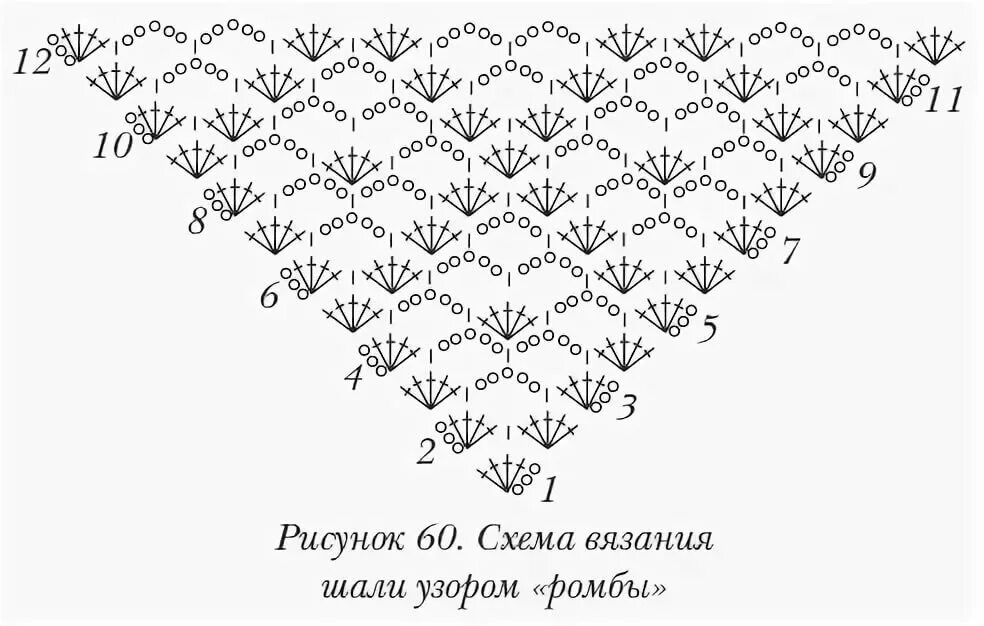 Простые красивые схемы вязания крючком Вязание крючком простых шалей для начинающих - найдено 88 картинок