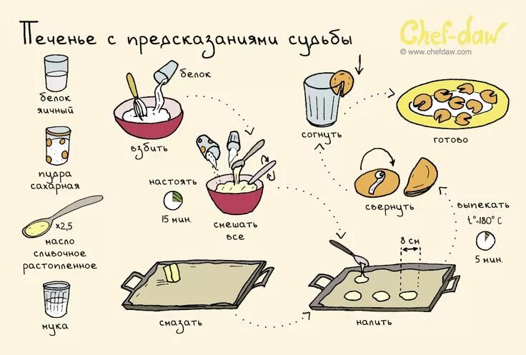 Простые легкие рецепты с фото пошагово Печенье с предсказанием судьбы Healthy snack bars, Fortune cookies recipe, Recip