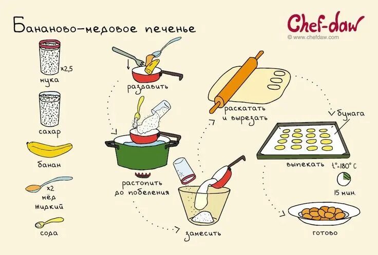 Простые легкие рецепты с фото пошагово Пин от пользователя Anna Shelepova на доске Chef-Daw Осенние рецепты, Рецепты ед