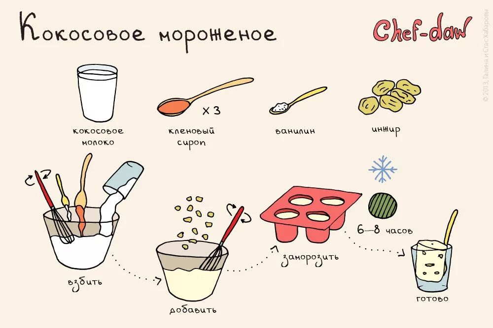 Простые легкие рецепты с фото пошагово chef_daw_kokosovoe_morozhenoe Fun cooking, Healthy snacks recipes, Chef