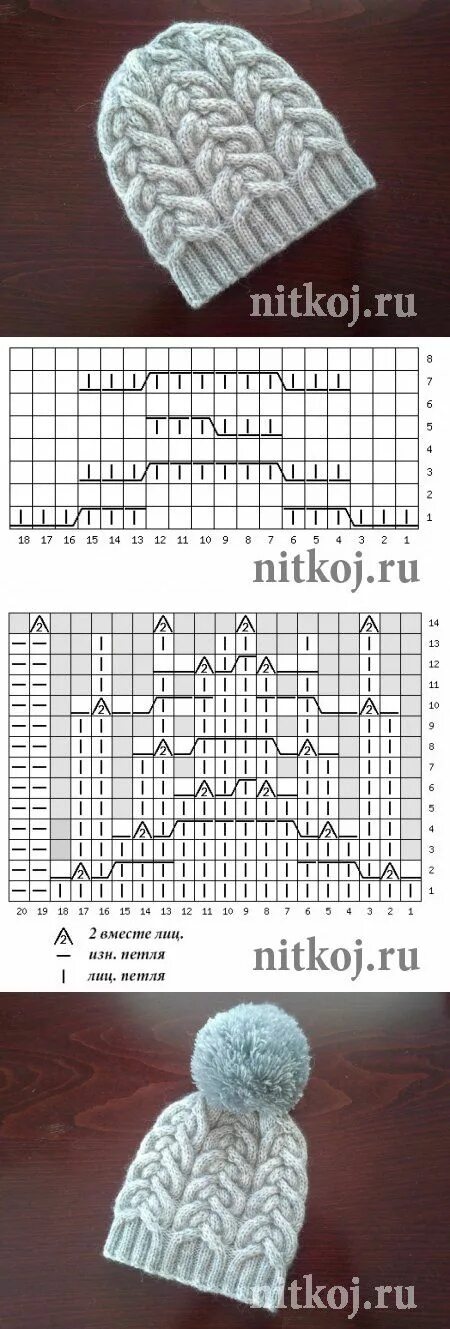 Простые модные узоры для шапки Cepures Вязание, Вязание шляп, Схемы вязания