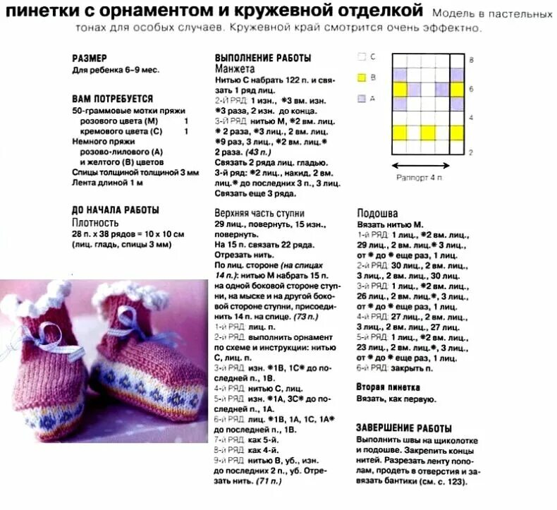 Простые пинетки спицы схемы и описание Вяжем сами - пинетки с бантиком состав