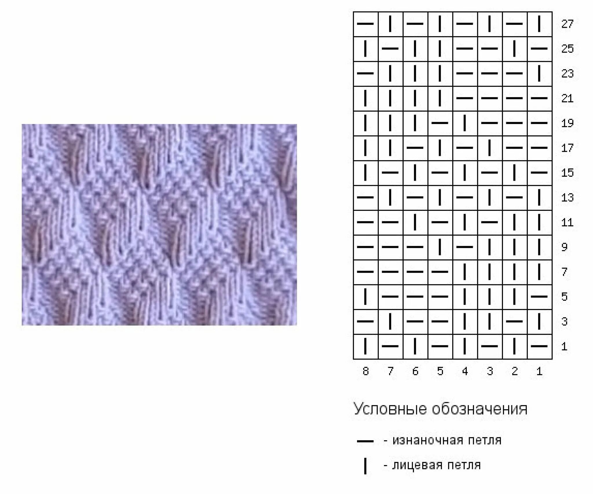 Простые плотные узоры спицами со схемами Вязание спицами простые узоры с описанием - Виды вязания спицами: схемы с подроб