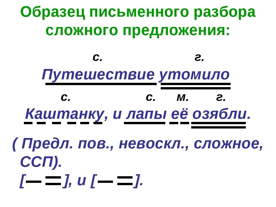 Простые предложения фото Картинки ПРОСТОЕ ПРЕДЛОЖЕНИЕ ИЗ 5 СЛОВ