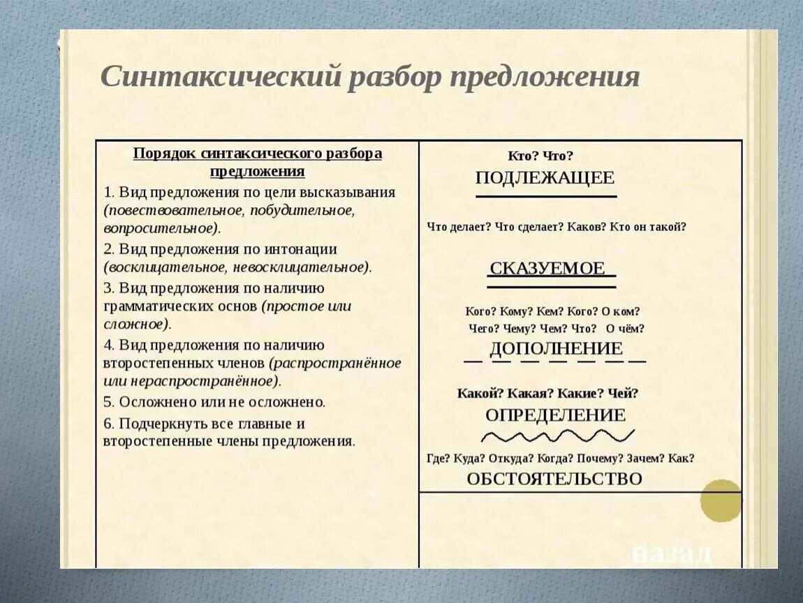 Простые предложения фото Шедевр синтаксический разбор: найдено 81 изображений