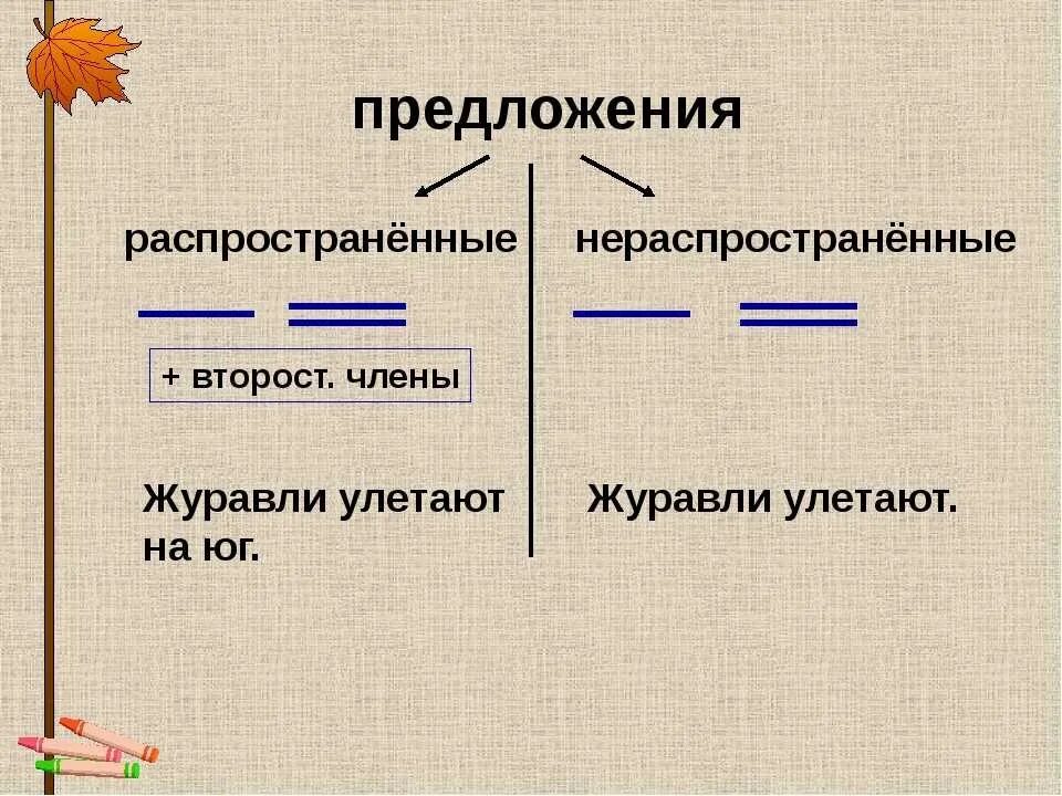 Простые предложения фото 17.04.2024 Русский язык Тема: Распространение простых и сложных предложение . 1.