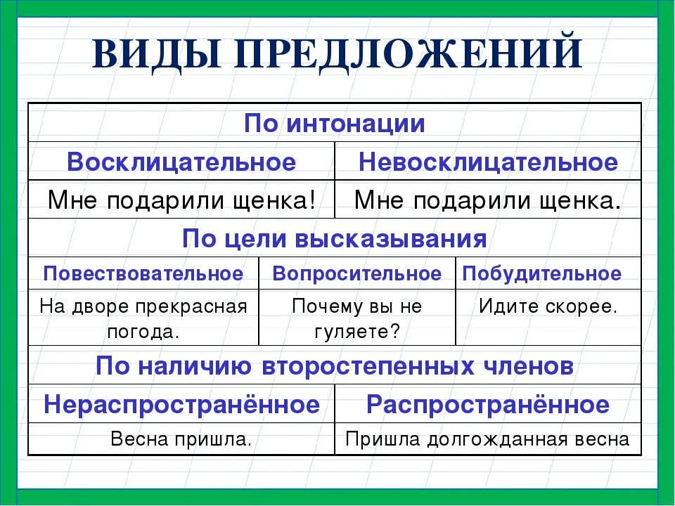 Простые предложения фото Определить вид предложения