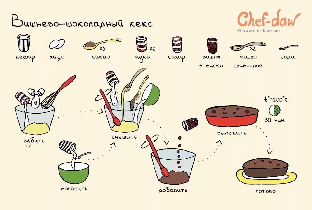 Простые рецепты без фото Пин от пользователя Anna Shelepova на доске Chef-Daw Рецепты, Легкие рецепты, Ку