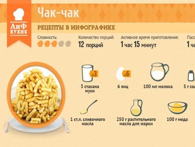 Простые рецепты чак чак с фото Как приготовить чак-чак Аргументы и Факты