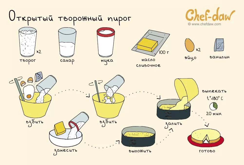 Простые рецепты для начинающих фото Открытый творожный пирог Cooking recipes, Food illustrations, Kitchen skills