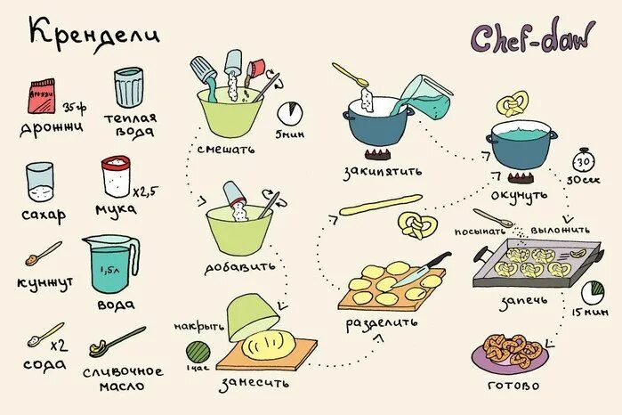 Простые рецепты для начинающих с фото chef daw Cookery books, Chef, Cookery