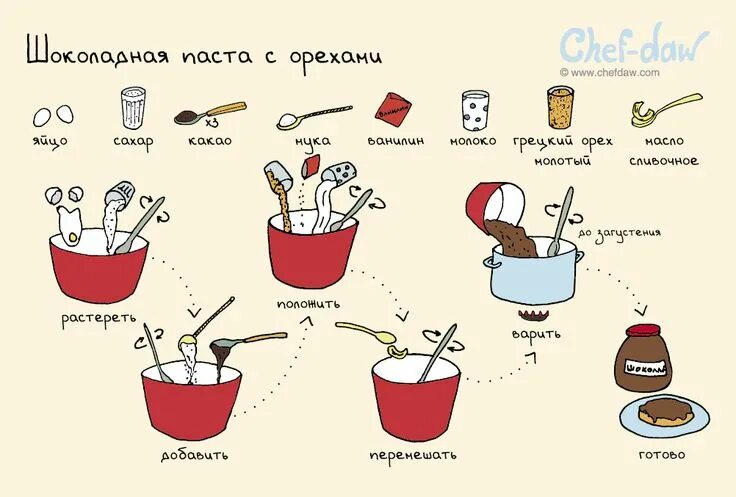 Простые рецепты сладостей с фото Шоколадная паста с орехами Christmas cocktails recipes, Tasty dishes, Amazing fo