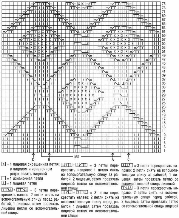 Простые ромбы спицами схемы и описание Пуловер с рельефным узором спицами в 2023 г Узоры, Пуловер, Схемы вязания