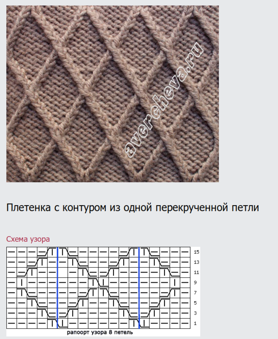 Простые ромбы спицами схемы и описание Нарядный теплый жакет узорами из кос и ромбов без описания. подобраны узоры.. Об