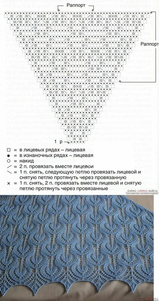 Простые шали спицами со схемами Pin by Elena Makarova on Quick Saves in 2023 Crochet bedspread pattern, Knit sti