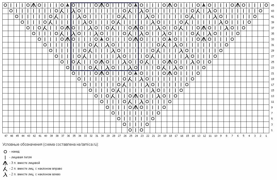 Простые шали спицами со схемами Leaf knitting pattern, Crochet shawl diagram, Knitting stiches