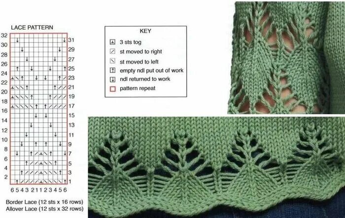 Простые схемы ажурных листьев спицами КАЙМА. Красивый ажурный край изделия. СХЕМЫ. Вязание на спицах - koneva_knits Дз