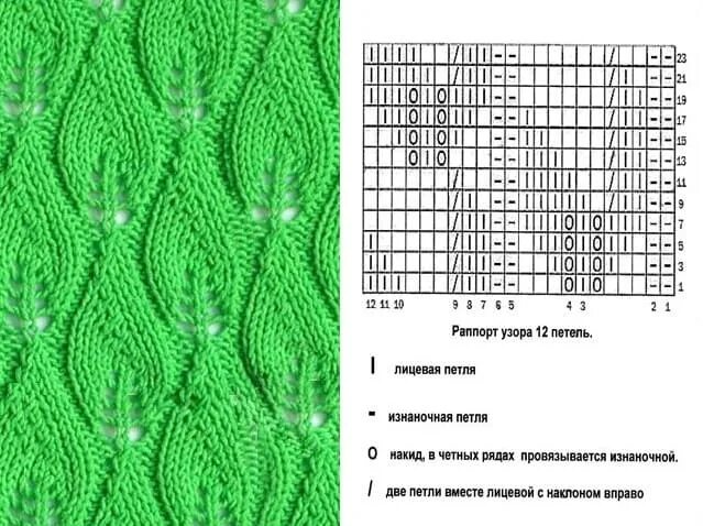 Простые схемы ажурных листьев спицами 8 ТОПОВ СПИЦАМИ СО СХЕМАМИ Копилка узоров (Вязание спицами) Дзен