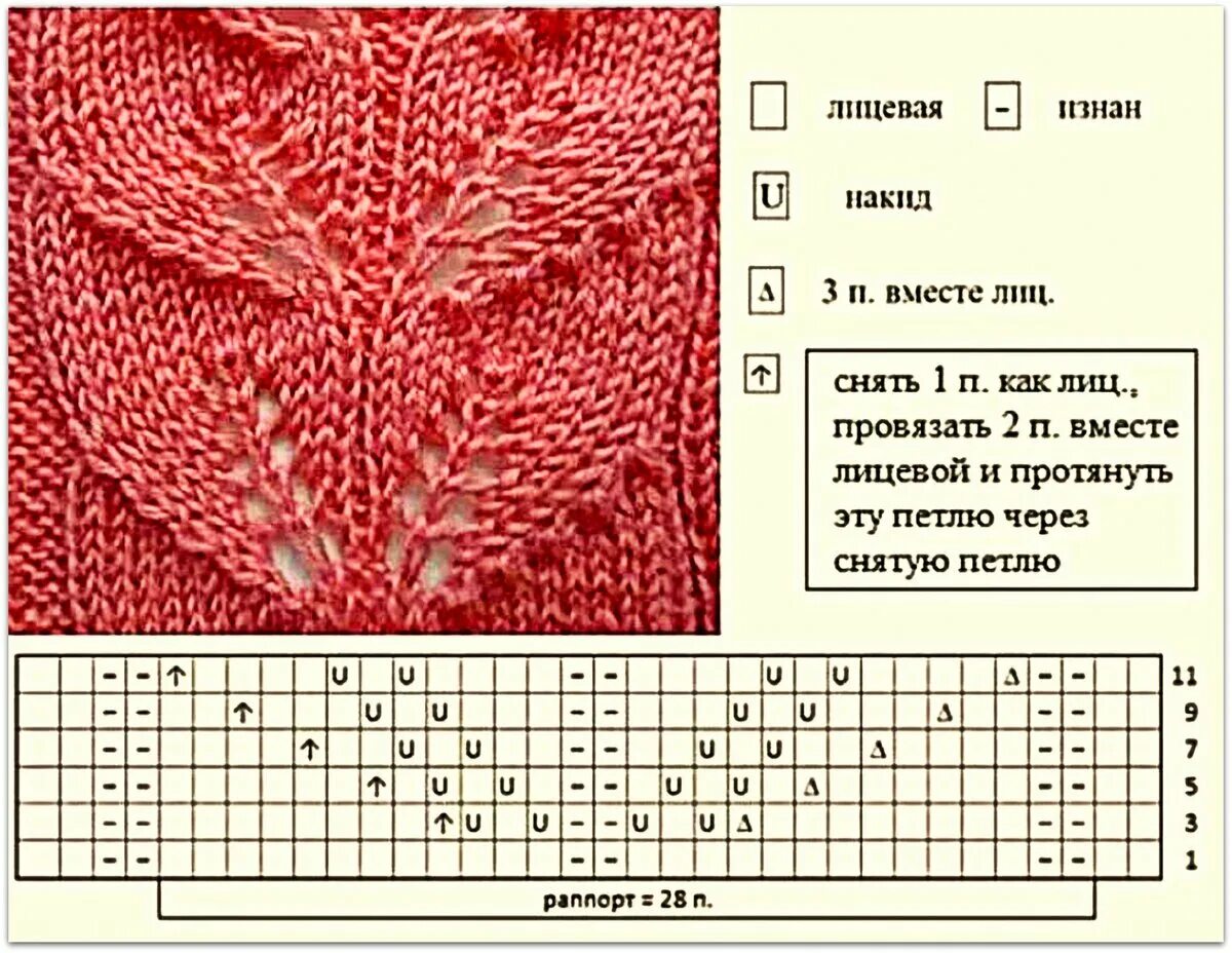 Простые схемы ажурных листьев спицами Несимметричная красота: вязаные модели с необычным кроем Вязание с Paradosik_Han