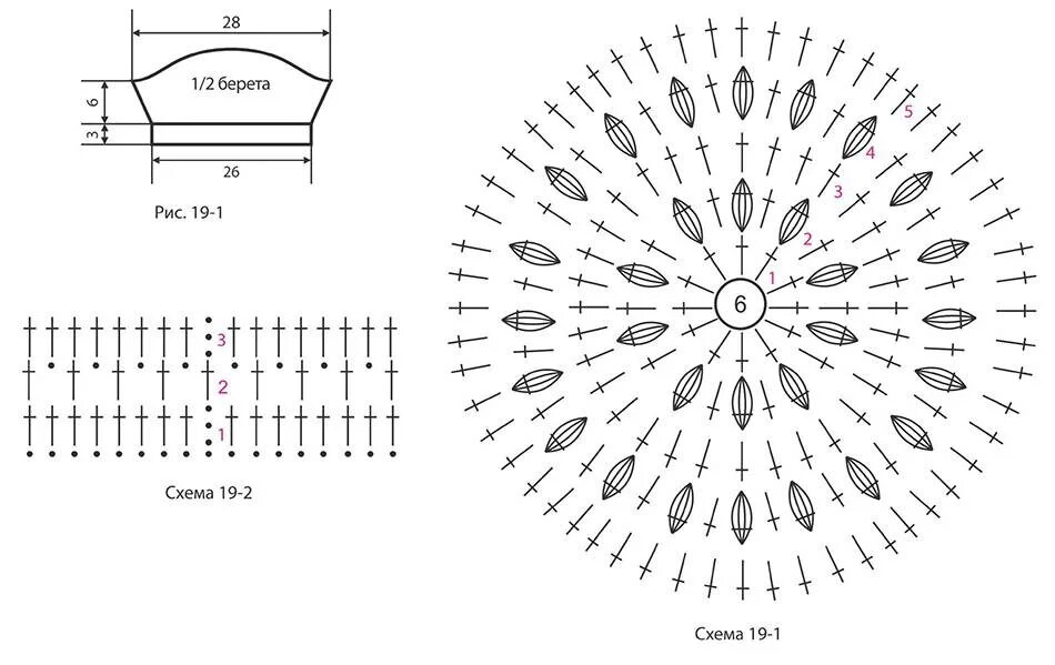 Простые схемы берета крючком для начинающих Берет для куклы крючком: выкройка, схема и описание
