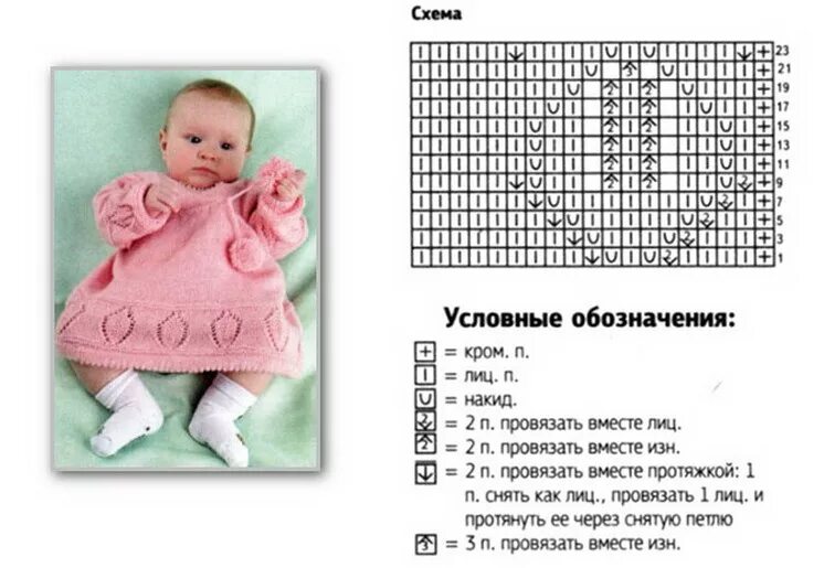 Простые схемы для детей спицами Вязание вещей для девочки 1-2 года спицами: простые и красивые модели, схемы, оп