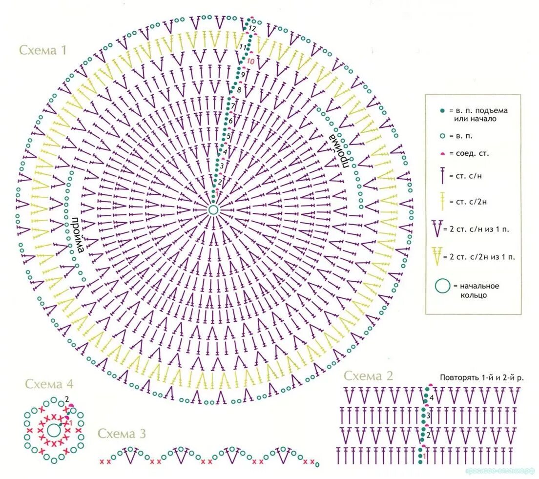 Простые схемы для начинающих крючком коврики Circular Crochet Bolero + Diagram Crochet circle pattern, Crochet circles, Croch