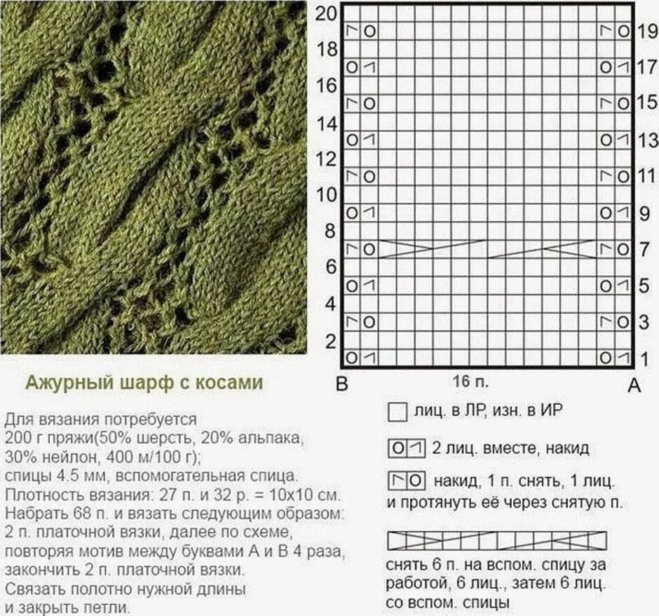 Простые схемы для вязания спицами шарфов Картинки ВЯЗКА СПИЦЫ СХЕМЫ УЗОРЫ