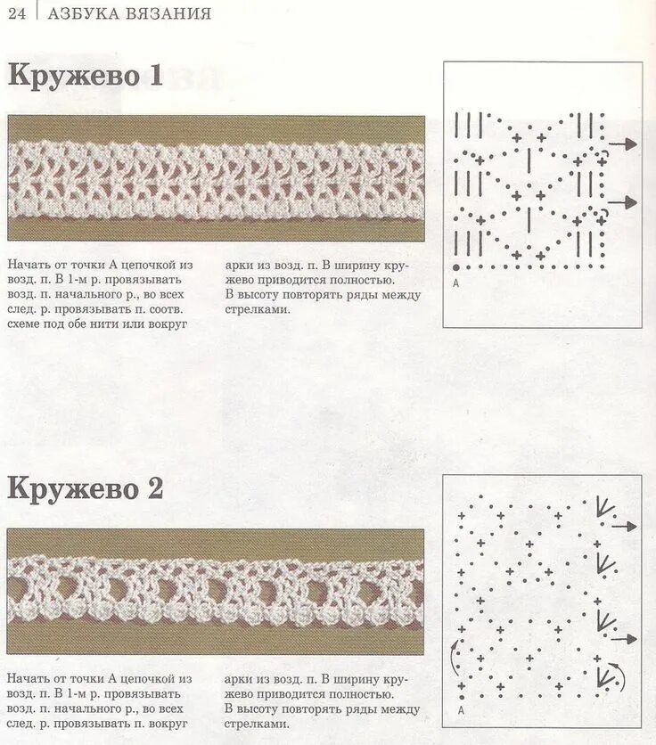 Простые схемы кружева для начинающих крючком Узоры крючком.. Схемы Crochet edging patterns, Crochet edging, Crochet instructi