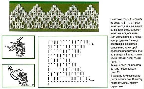 Простые схемы кружева для начинающих крючком Красивая и нежная кружевная кайма крючком #кружево_крючком@uzor_kryuchkom, #круж