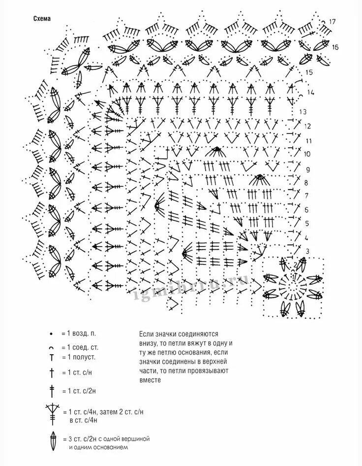 crochet em revista: esquema crochet toalhas Padrões de motivo de crochê, Crochê,