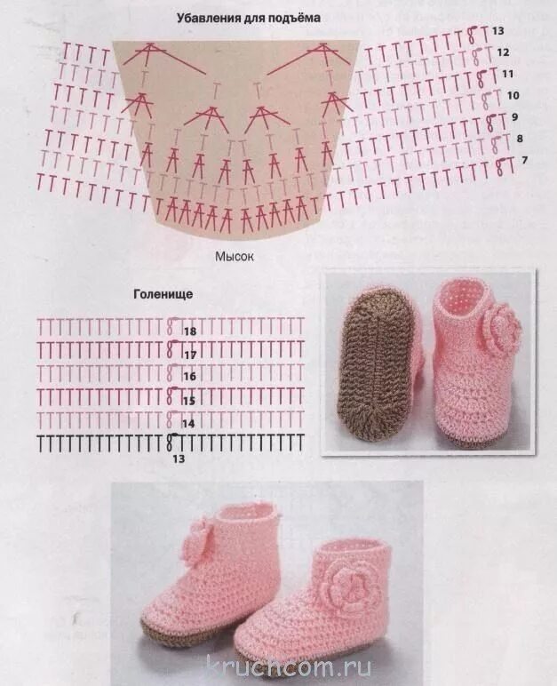 Простые схемы пинеток крючком для начинающих Вязаные узоры крючком Схемы Crochet baby patterns, Crochet baby booties, Crochet