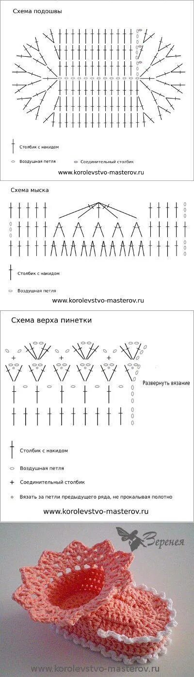 Простые схемы пинеток крючком для начинающих Схемы красивых пинеток крючком