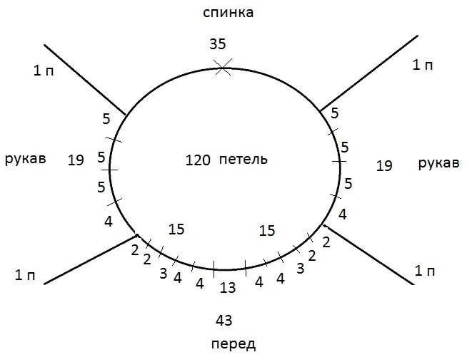 Простые схемы реглана спицами сверху Реглан Зверху схема +опис Lace knitting patterns, Knitting girls, Knitting stitc