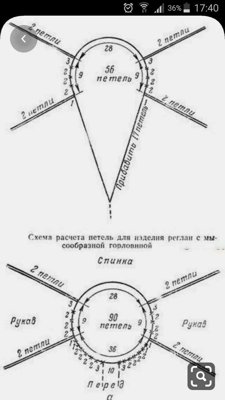 Простые схемы реглана спицами сверху Pin on freeform in 2024 Lace knitting patterns, Knitting basics, Knitting stitch