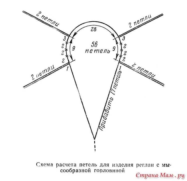 Простые схемы реглана спицами сверху Вязание реглана спицами и крючком. Схемы. Lace knitting patterns, Crochet heart 