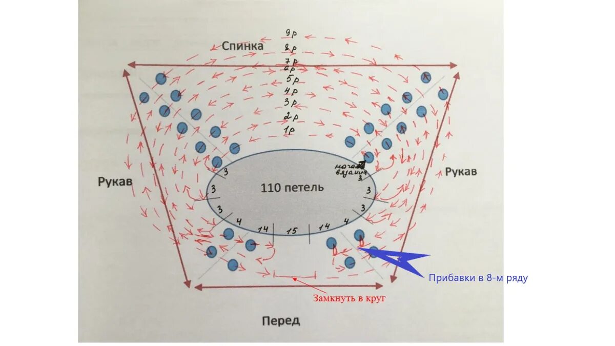 Простые схемы реглана спицами сверху Расчет ростка при вязании реглана сверху спицами в 2023 г Вязание, Синие точки, 