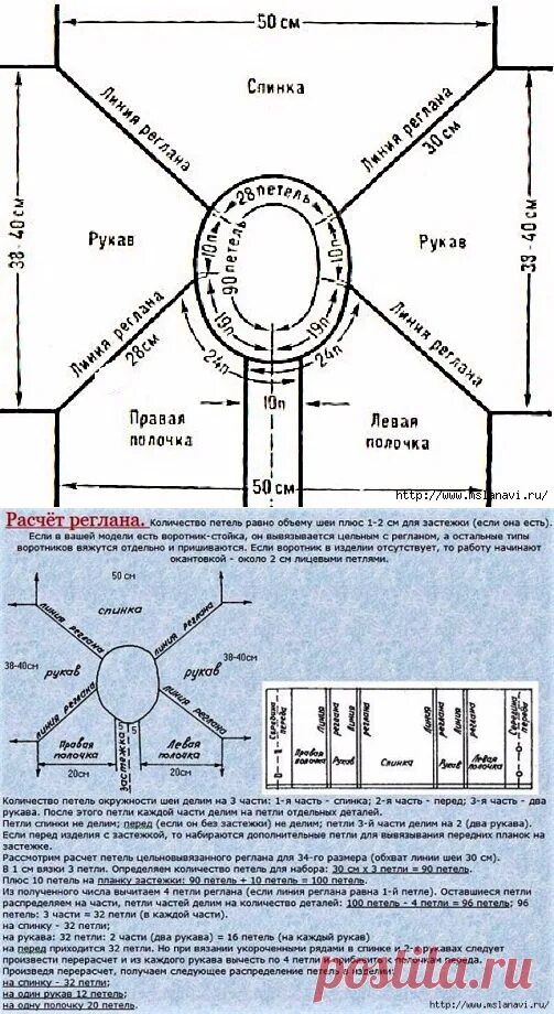 Простые схемы реглана спицами сверху Картинки СХЕМЫ ВЯЗАНИЯ РЕГЛАНОМ СПИЦАМИ КОФТ