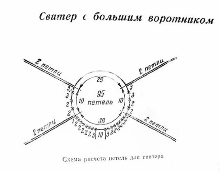 Простые схемы реглана спицами сверху Уроки вязания-2. Горловина.: Персональные записи в журнале Ярмарки Мастеров