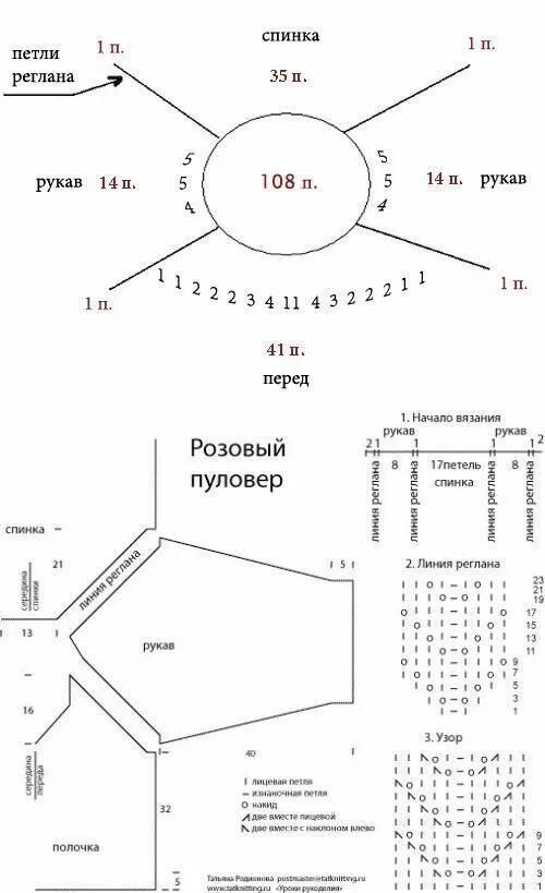 Простые схемы реглана спицами сверху Реглан спицами Круговое вязание, Уроки вязания, Вязание рукава