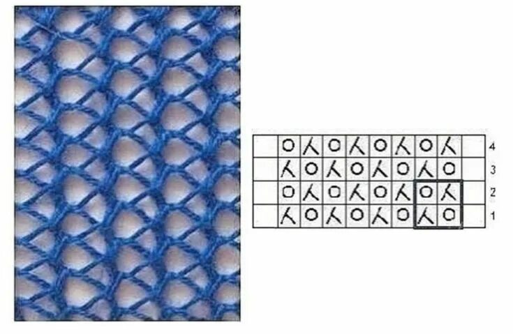Простые схемы сеточка спицами Узор сетка спицами - 21 схема с описанием и МК видео вязания сетчатых узоров - П