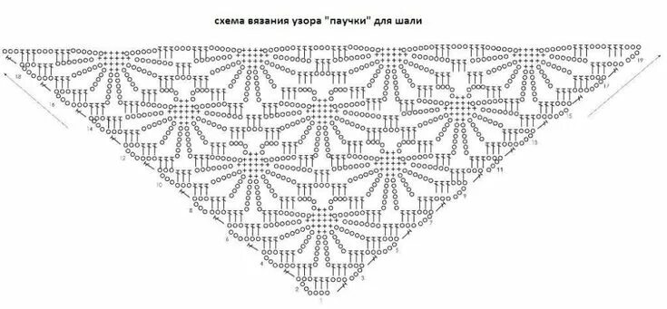 Простые схемы шали крючком с описанием Вязание и не только.Новичкам и мастерам. - СХЕМЫ ШАЛЕЙ. № 1 OK.RU Узоры для связ