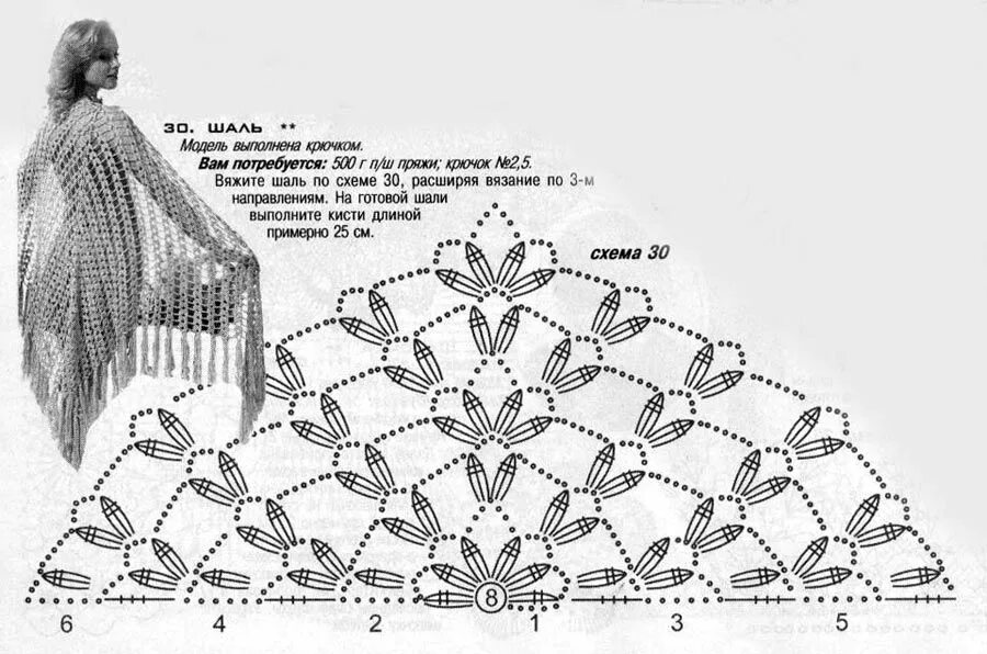 Простые схемы шали крючком с описанием простые схемы вязания шали крючком, шаль крючком, простая шаль крючком, схемы ша
