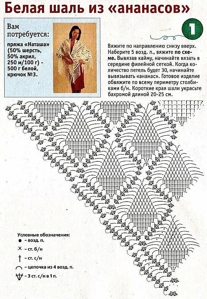 Простые схемы шали крючком с описанием Не нужно больше искать в интернете: подборка чудесных шалей из журналов фото+схе