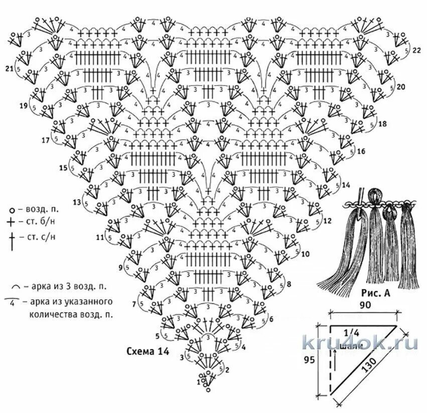 Простые схемы шали крючком с описанием Схема для вязания шали рисунок "Ананас" Вяжем вместе с Наташей Дзен