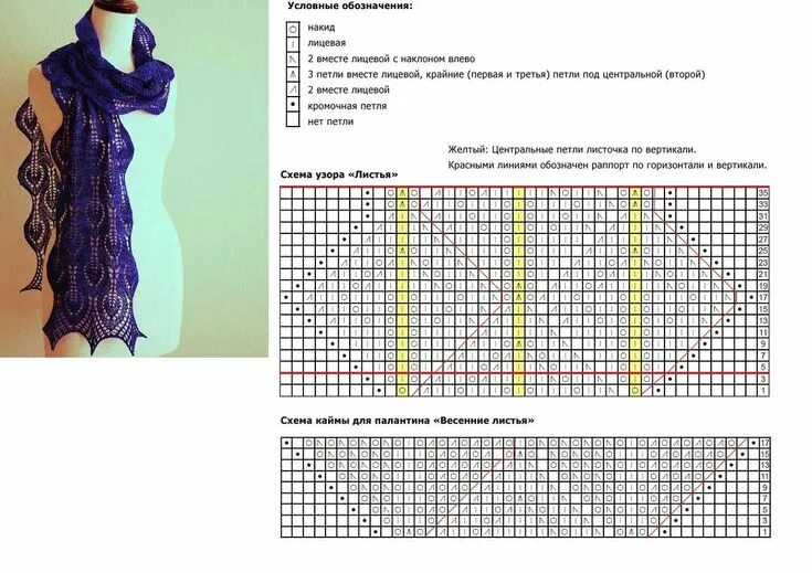 Простые схемы шарфов спицами Узоры для вязания палантинов спицами - 30 вариантов на любой вкус Узоры, Вязание