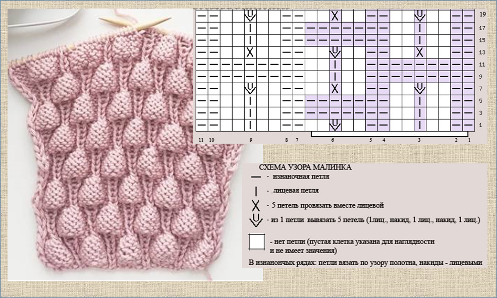 Простые узоры спицами для женщин