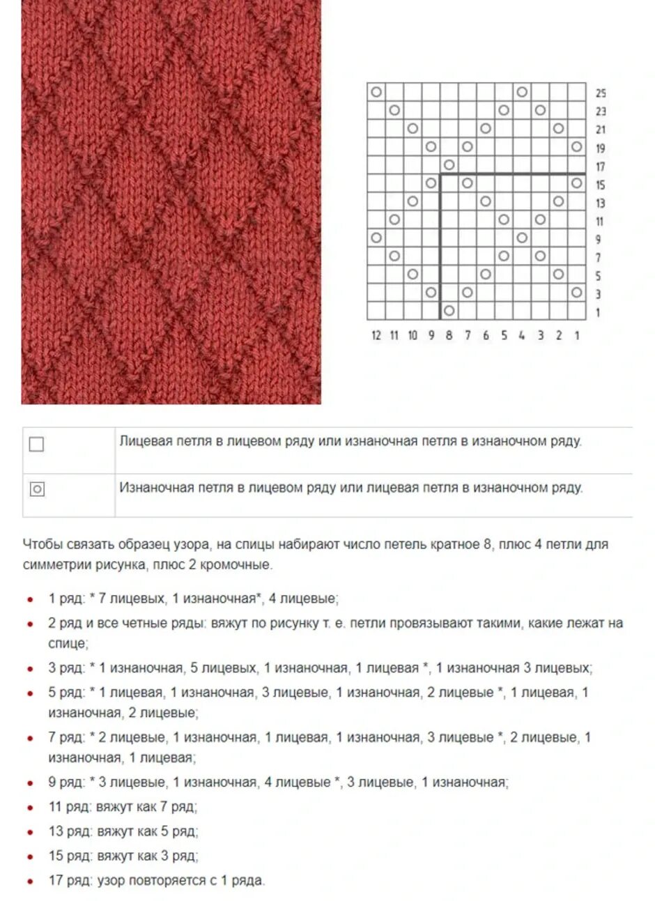 Простые схемы спицы описание бесплатно Картинки ВЯЗКА СПИЦЫ СХЕМЫ УЗОРЫ