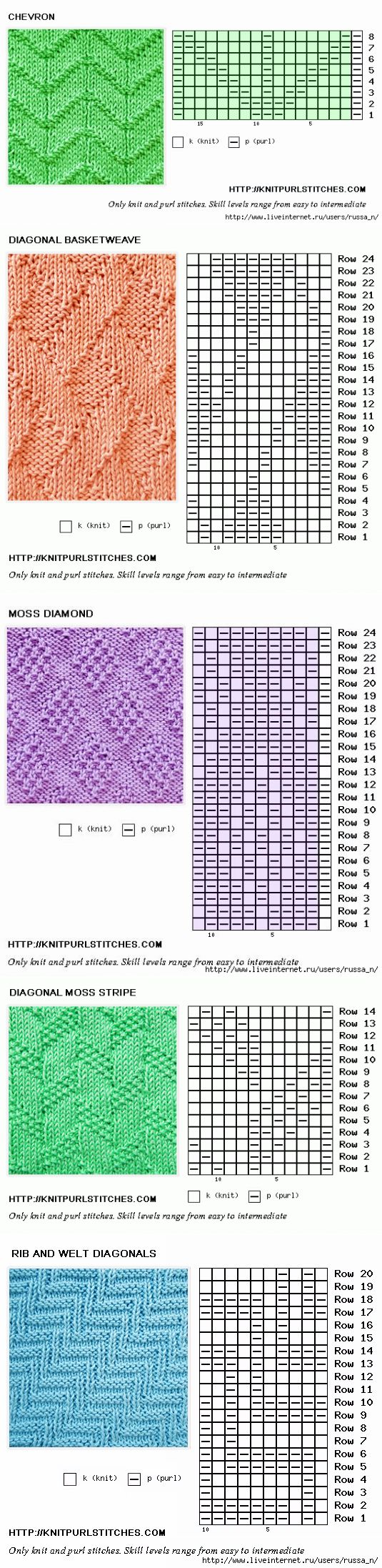 Простые схемы узора спицами лицевые изнаночные liveinternet.ru Knitting, Periodic table