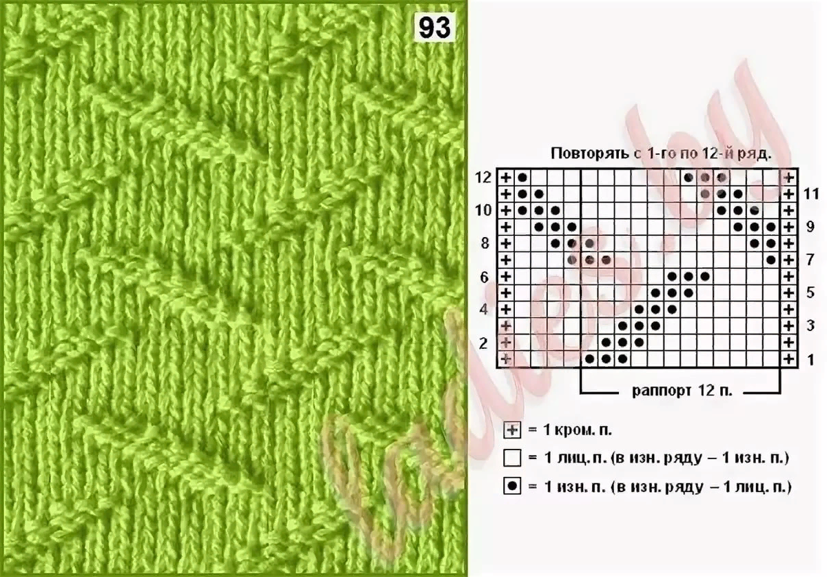 Простые схемы узора спицами лицевые изнаночные Геометрия спицами + схемы Что умею, тем делюсь! Дзен